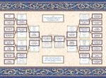 Custom Scroll Family Tree Wedding Royal by Mickie Caspi
