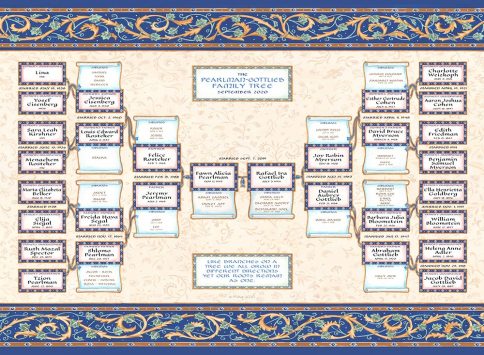 Custom Scroll Family Tree Wedding Royal by Mickie Caspi