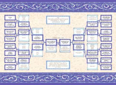 Custom Scroll Family Tree Wedding Ultramarine by Mickie Caspi