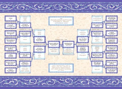 Custom Scroll Family Tree Wedding Ultramarine by Mickie Caspi