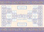 Custom Scroll Family Tree Wedding Confetti by Mickie Caspi