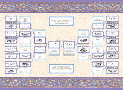 Custom Scroll Family Tree Wedding Confetti by Mickie Caspi