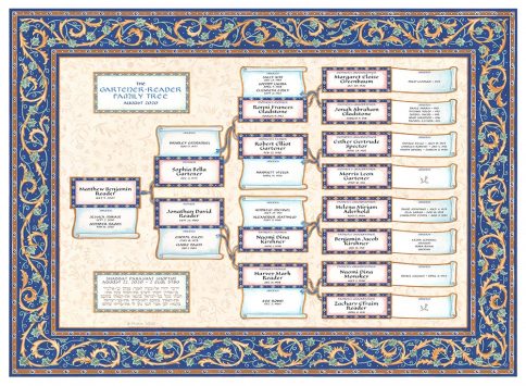 Custom Scroll Family Tree Bar Mitzvah Bat Mitzvah Royal by Mickie Caspi