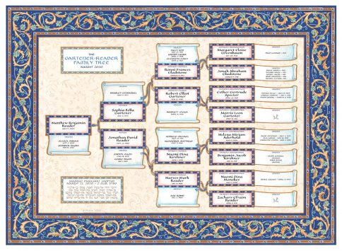 Custom Scroll Family Tree Bar Mitzvah Bat Mitzvah Royal by Mickie Caspi