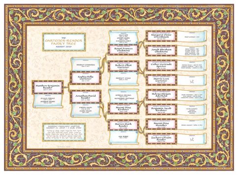 Custom Scroll Family Tree Bar Mitzvah Bat Mitzvah Saddle by Mickie Caspi