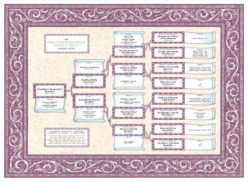 Custom Scroll Family Tree Bar Mitzvah Bat Mitzvah Berry by Mickie Caspi