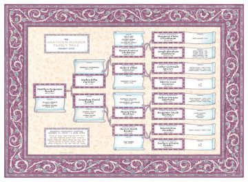 Custom Scroll Family Tree Bar Mitzvah Bat Mitzvah Berry by Mickie Caspi