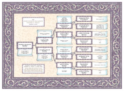 Custom Scroll Family Tree Bar Mitzvah Bat Mitzvah Lilac Frost by Mickie Caspi