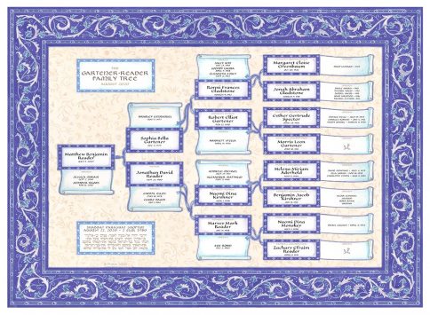 Custom Scroll Family Tree Bar Mitzvah Bat Mitzvah Ultramarine by Mickie Caspi