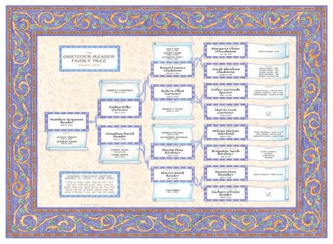 Custom Scroll Family Tree Bar Mitzvah Bat Mitzvah Confetti by Mickie Caspi