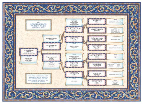 Custom Scroll Family Tree New Baby Royal by Mickie Caspi