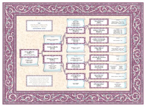 Custom Scroll Family Tree New Baby Berry by Mickie Caspi