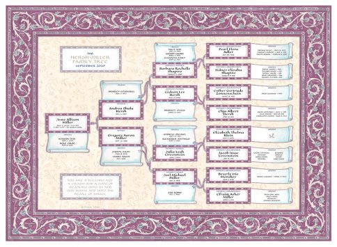 Custom Scroll Family Tree New Baby Berry by Mickie Caspi