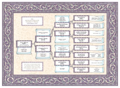 Custom Scroll Family Tree New Baby Lilac Frost by Mickie Caspi