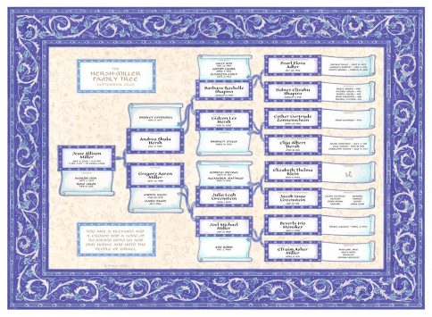 Custom Scroll Family Tree New Baby Ultramarine by Mickie Caspi