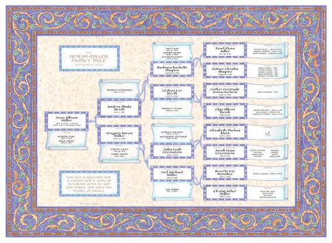 Custom Scroll Family Tree New Baby Confetti by Mickie Caspi