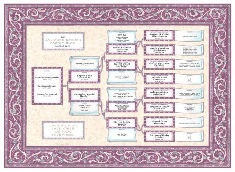 Custom Scroll Family Tree Loving Family Berry by Mickie Caspi