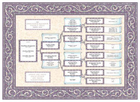Custom Scroll Family Tree Loving Family Lilac Frost by Mickie Caspi
