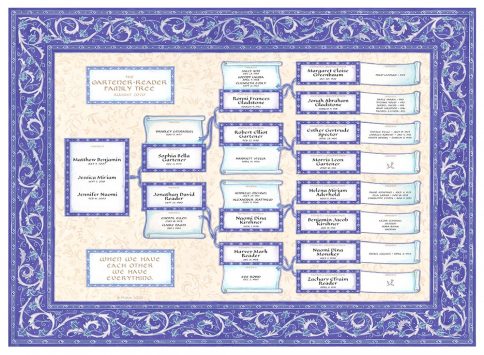 Custom Scroll Family Tree Loving Family Ultramarine by Mickie Caspi