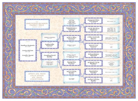 Custom Scroll Family Tree Loving Family Confetti by Mickie Caspi