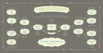 Custom Garland Family Tree Bar Mitzvah Bat Mitzvah Taupe by Mickie Caspi