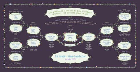 Custom Garland Family Tree Bar Mitzvah Bat Mitzvah Jam by Mickie Caspi