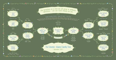 Custom Garland Family Tree Bar Mitzvah Bat Mitzvah Forest by Mickie Caspi