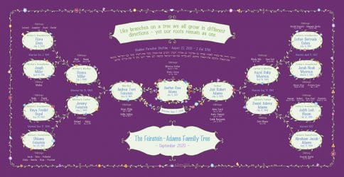 Custom Garland Family Tree Bar Mitzvah Bat Mitzvah Elderberry by Mickie Caspi