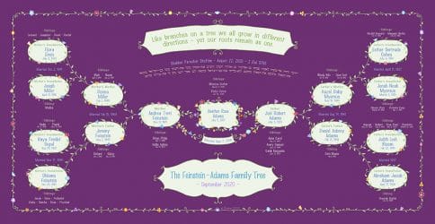 Custom Garland Family Tree Bar Mitzvah Bat Mitzvah Elderberry by Mickie Caspi