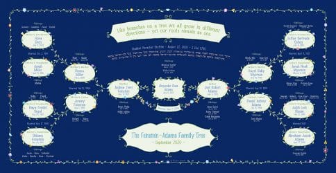 Custom Garland Family Tree Bar Mitzvah Bat Mitzvah Midnight by Mickie Caspi