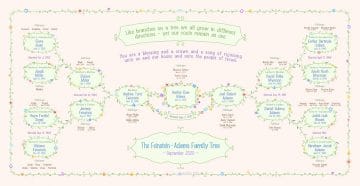 Custom Garland Family Tree New Baby Pink by Mickie Caspi