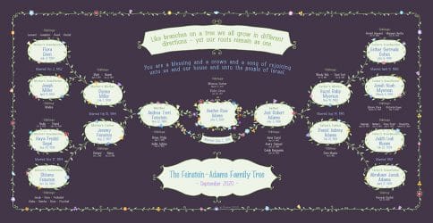 Custom Garland Family Tree New Baby Jam by Mickie Caspi