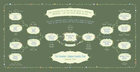 Custom Garland Family Tree New Baby Forest by Mickie Caspi