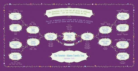 Custom Garland Family Tree New Baby Elderberry by Mickie Caspi