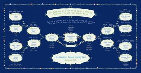 Custom Garland Family Tree New Baby Midnight by Mickie Caspi