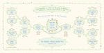 Custom Garland Family Tree Loving Family Cream by Mickie Caspi