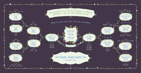 Custom Garland Family Tree Loving Family Jam by Mickie Caspi