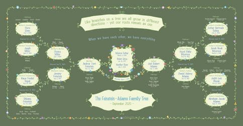 Custom Garland Family Tree Loving Family Forest by Mickie Caspi