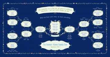 Custom Garland Family Tree Loving Family Midnight by Mickie Caspi