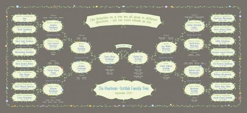 Custom Garland Family Tree Wedding Taupe by Mickie Caspi