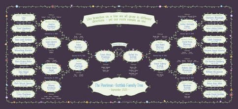 Custom Garland Family Tree Wedding Jam by Mickie Caspi