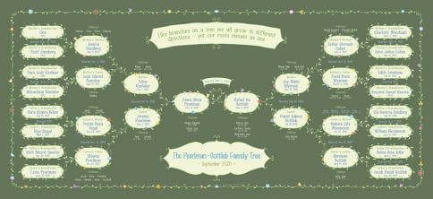 Custom Garland Family Tree Wedding Forest by Mickie Caspi