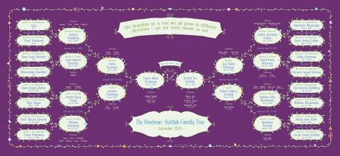 Custom Garland Family Tree Wedding Elderberry by Mickie Caspi