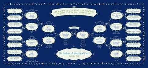 Custom Garland Family Tree Wedding Midnight by Mickie Caspi