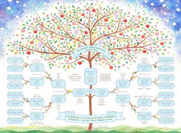 Tree of Life Family Tree Mitzvah