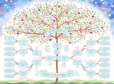 Tree of Life Family Tree New Baby