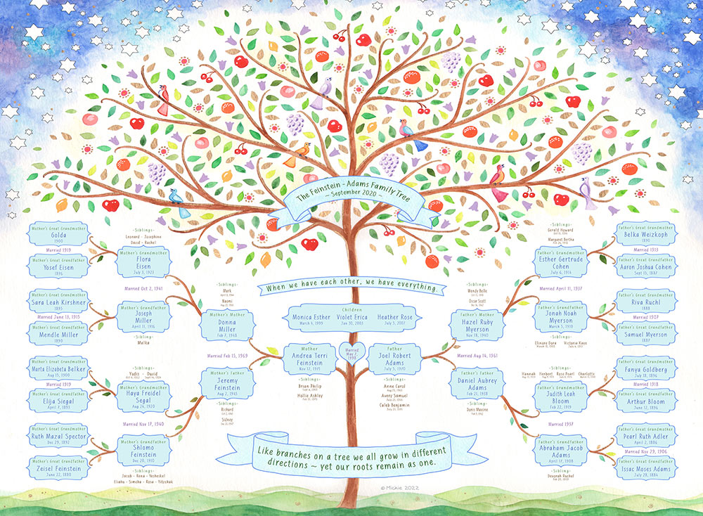 Family's Memory Cool Family Tree Life Tree With Numbers - Temu